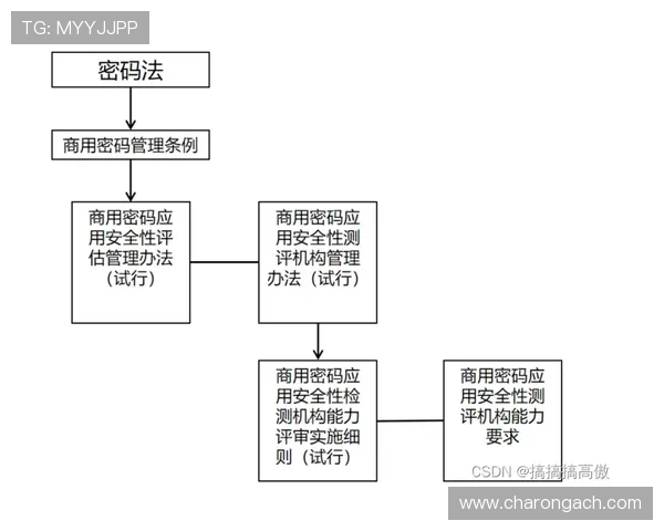 如何安全高效完成K8视讯注册全流程详细指导